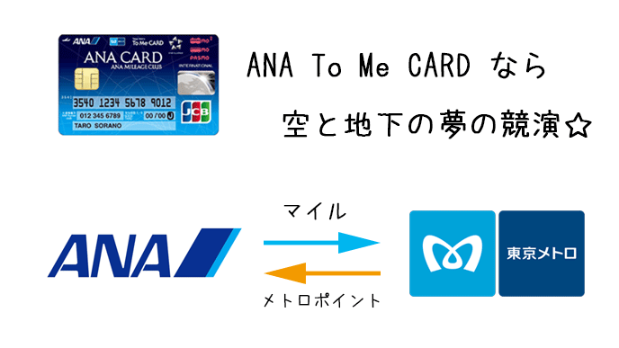 東京メトロのANA To Me Card（ソラチカカード）