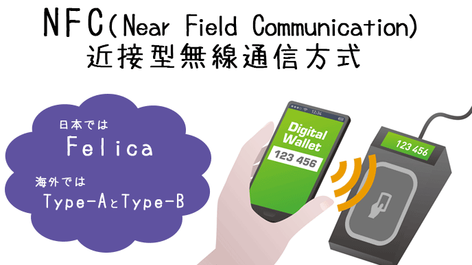 NFCとFelicaの関係