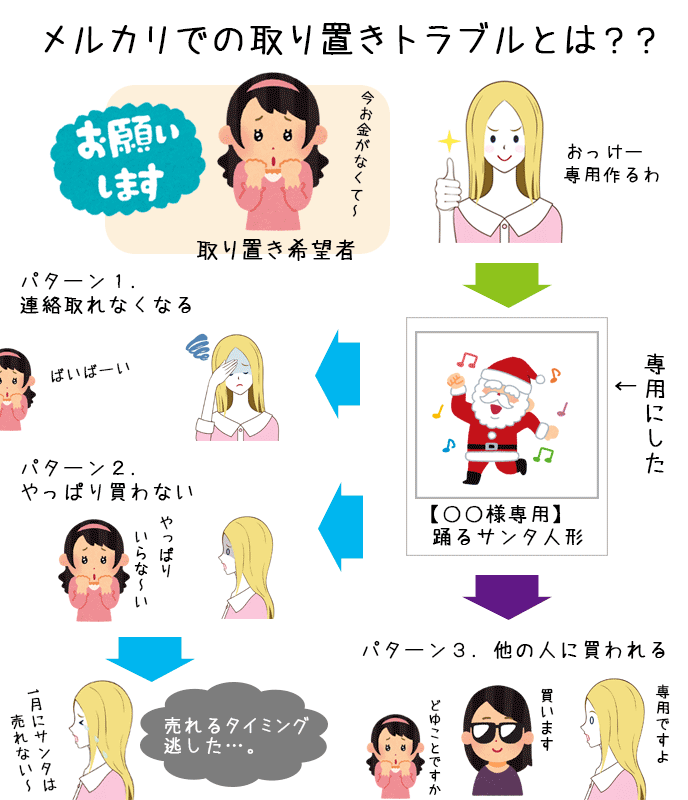 専用 取り置き漫画